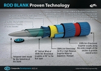 CD NANO SPINN